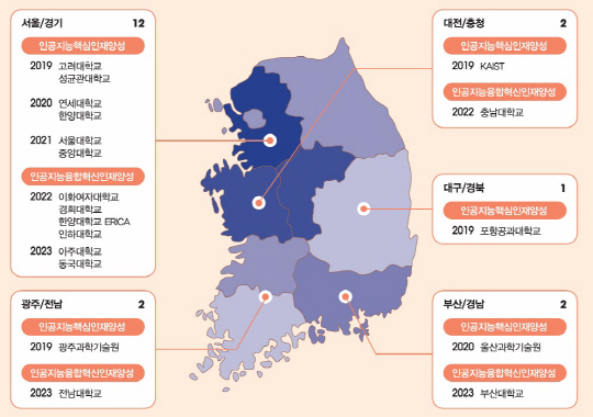 인공지능대학원 현황. 정보통신기획평가원